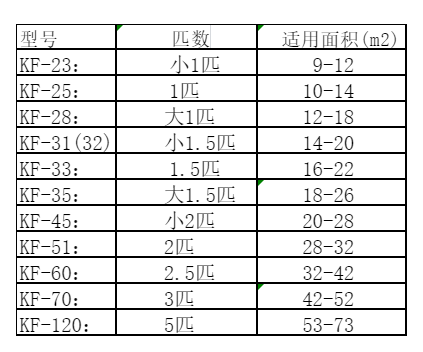 柞水空调维修
